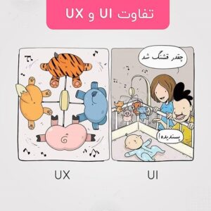 رابط کاربری یا UI چیست؟ 1 تفاوت UI و UX چیست؟